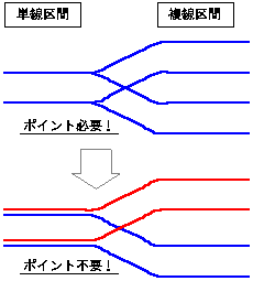 ���[���̕~�ݕ��@